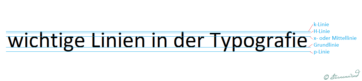 wichtige Linien in der Typografie